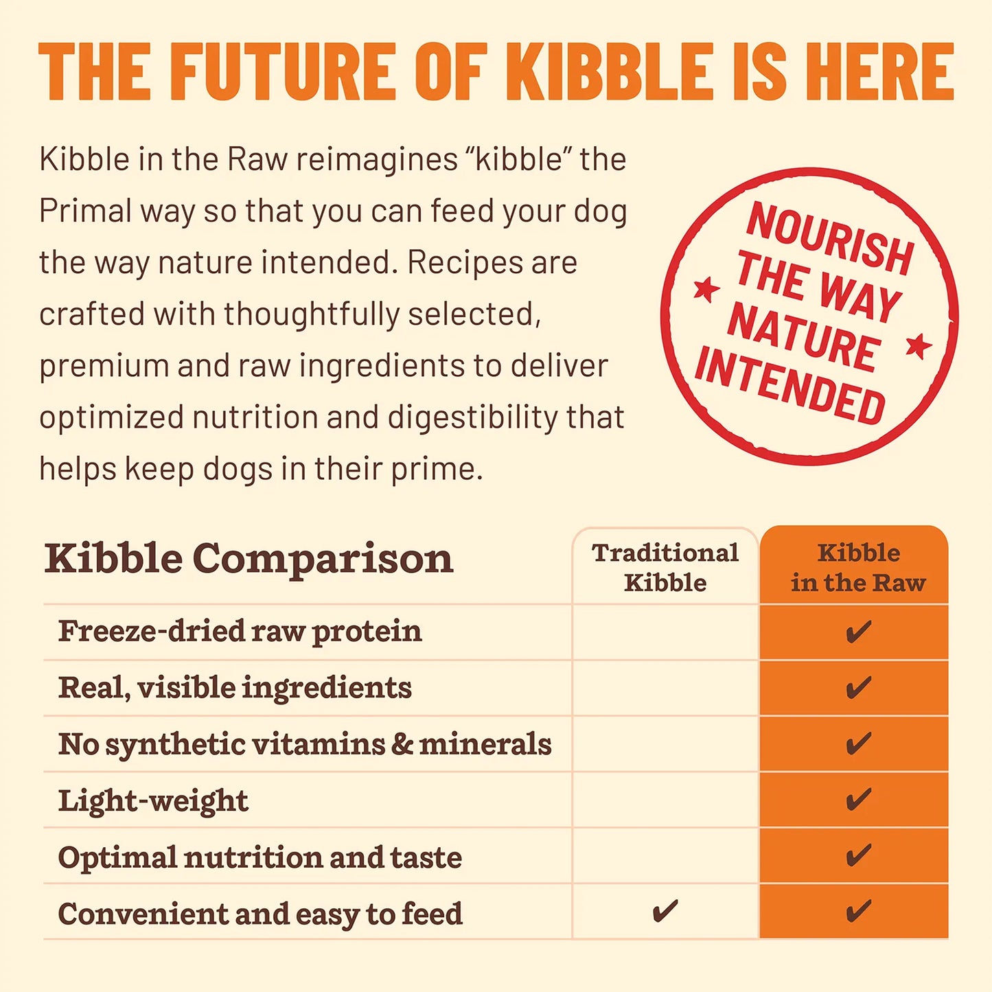 Primal Kibble In The Raw Freeze-Dried Beef Recipe for Dogs