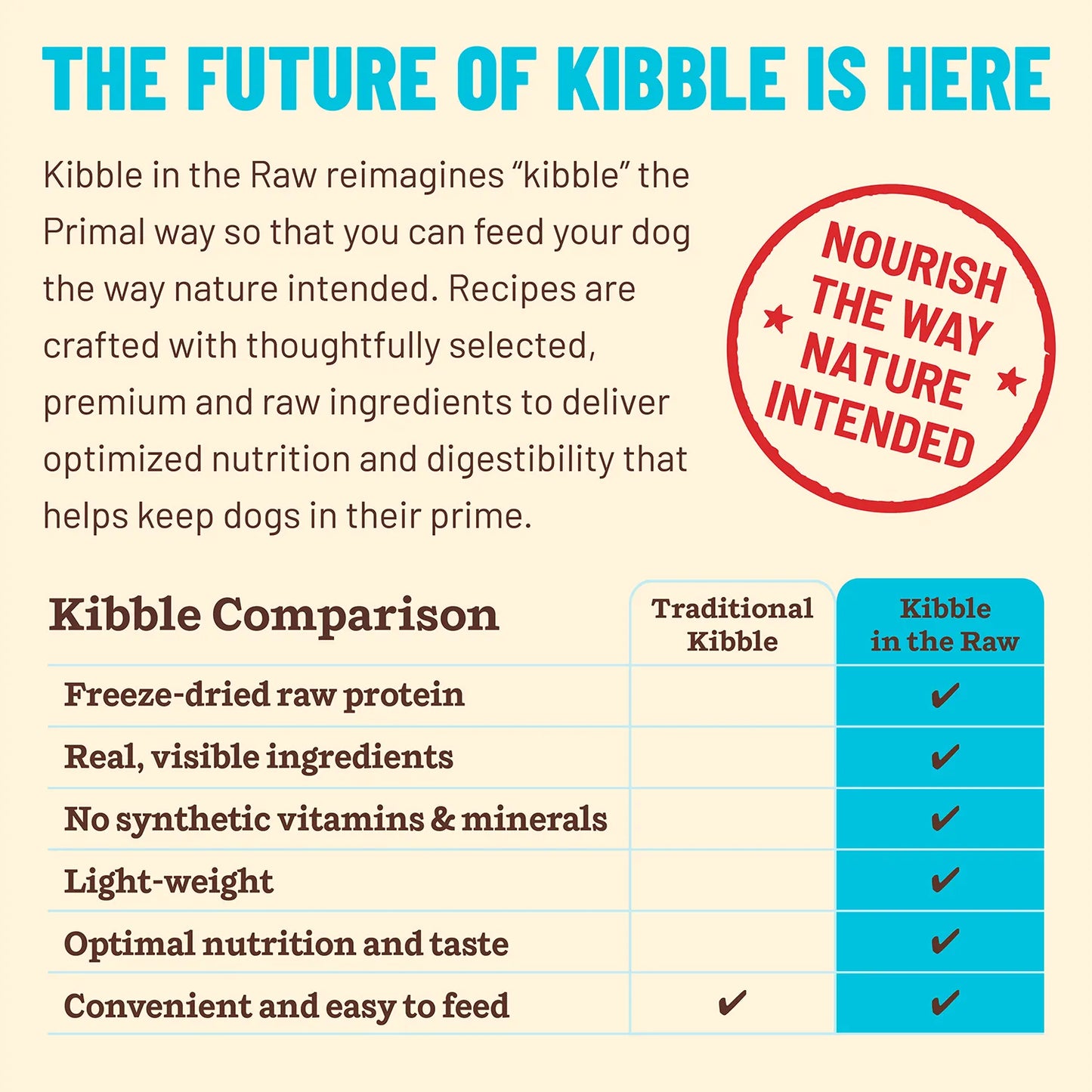 Primal Kibble In The Raw Freeze-Dried Fish & Pork Recipe for Dogs