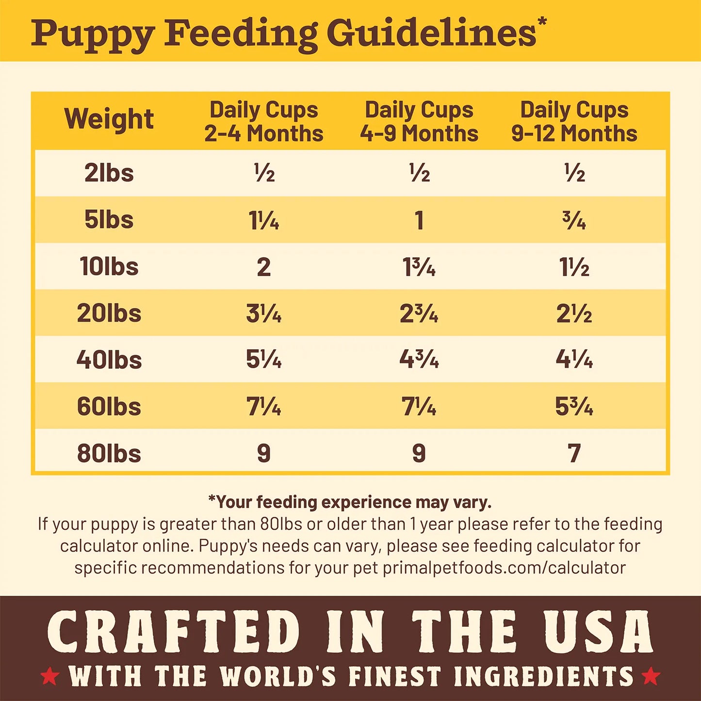 Primal Kibble In The Raw Freeze-Dried Chicken and Pork Puppy Recipe