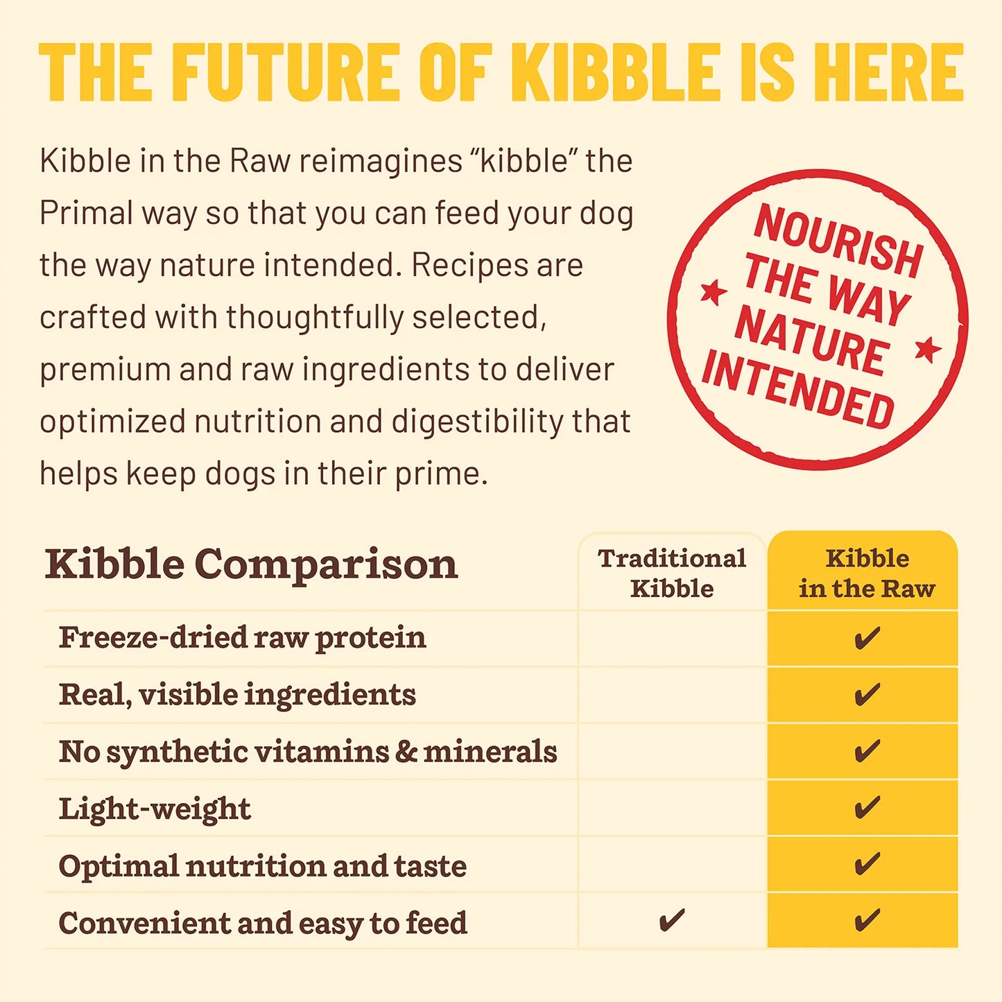 Primal Kibble In The Raw Freeze-Dried Chicken and Pork Puppy Recipe