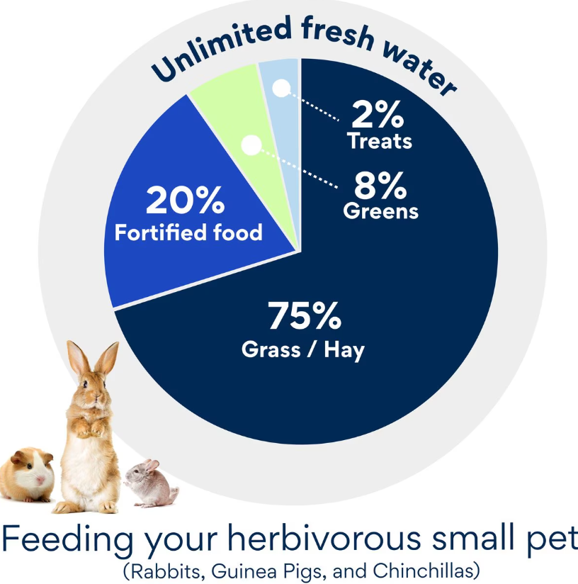 ZuPreem Timothy Naturals Rabbit Food